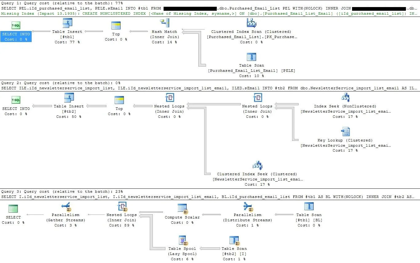 Execution plan with temp tables