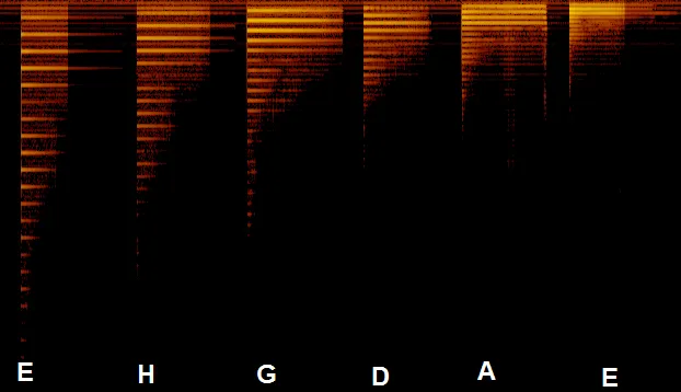sound spektrogram of EHGDAE tuned guitar