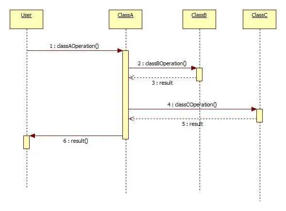 sequence diagram