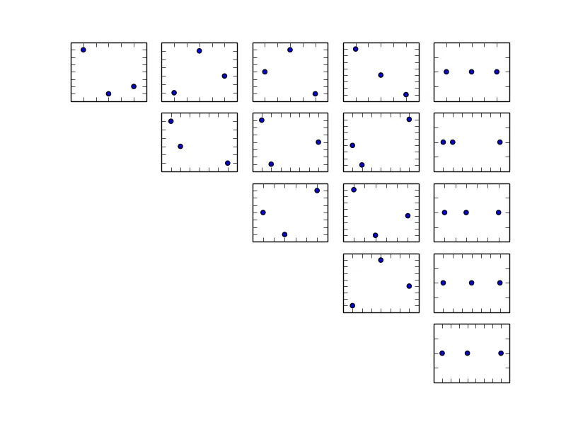 Not-redundant plots of combinations from a 6-element list