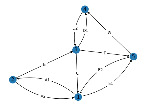 Final graph