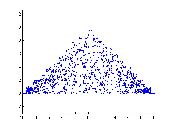 Matlab plot