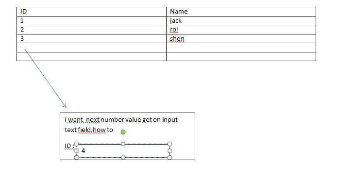 example table is DB table.text field is interface.