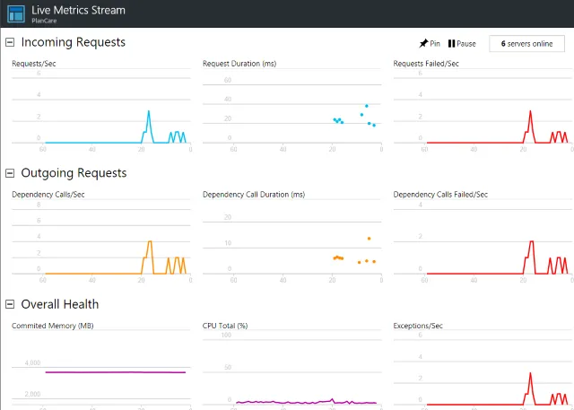 Live Metrics Stream