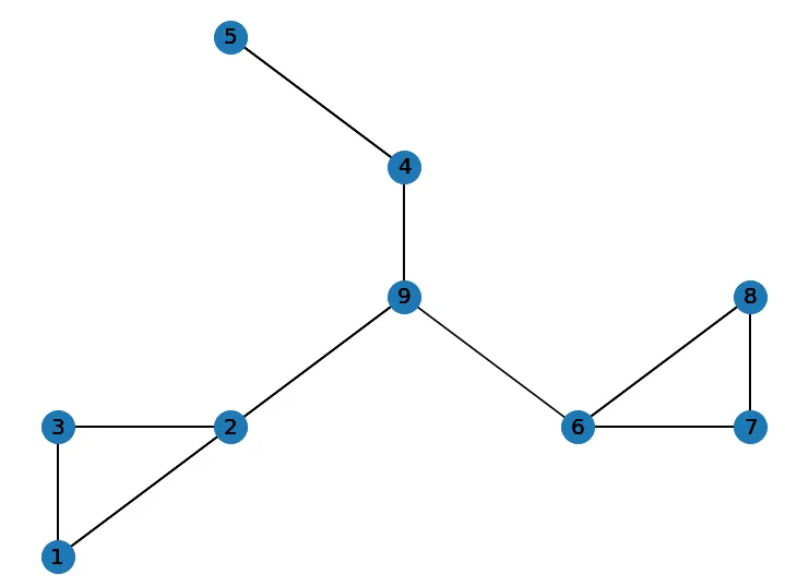 Connected graph on modified problem