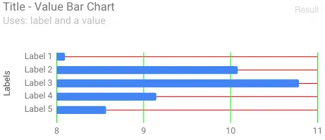 预期图表的图片