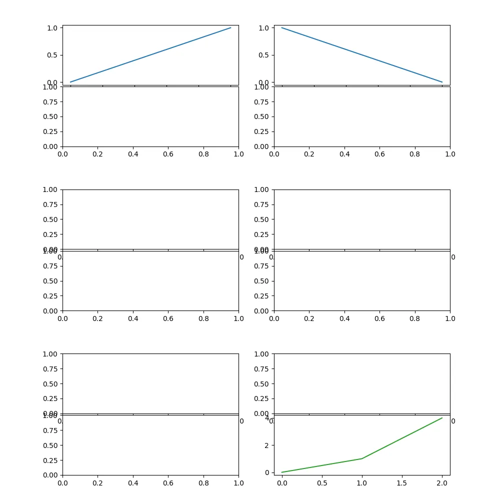 example output