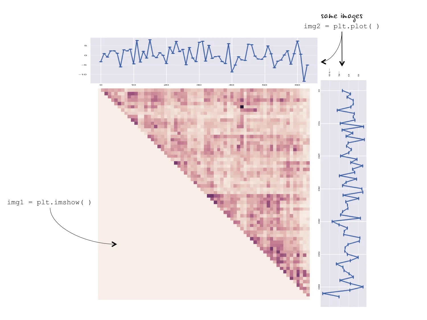 Ideal output with annotation