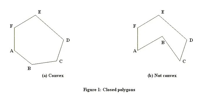 Polygon without hole