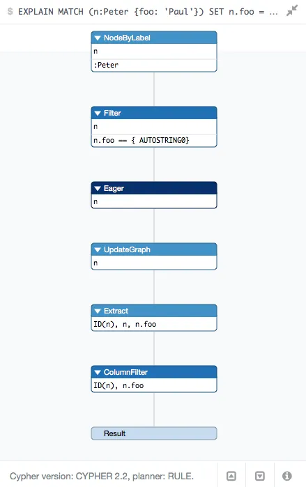 Cypher 2.2 explain