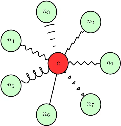 Twisted Edges for graphviz/TikZ/PGF