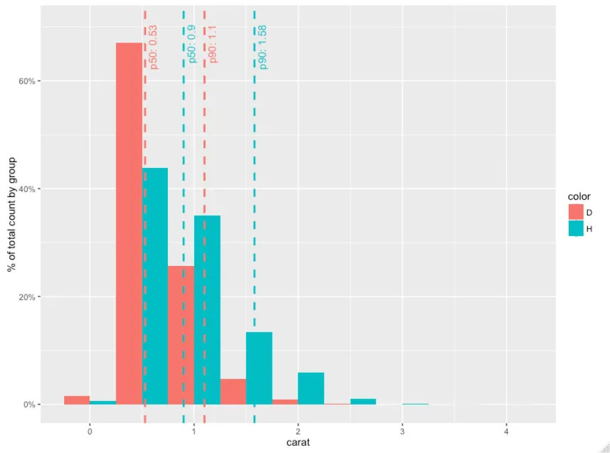 R plot