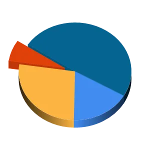 Pie Chart with Smooth Edges