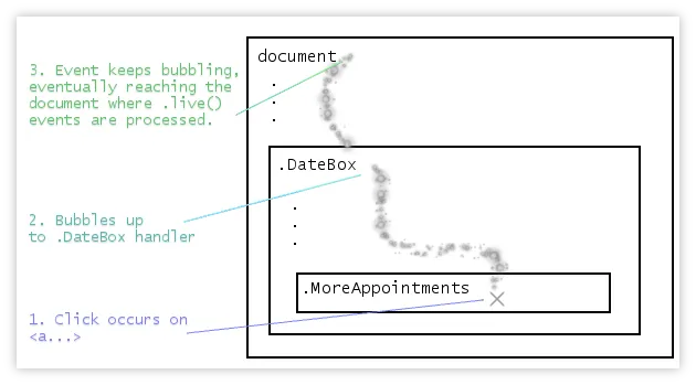 Bubbling illustration