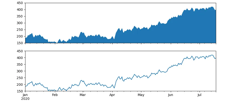 example plot