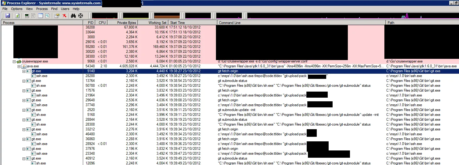 10 git.exe processes all waiting on a single kernel object