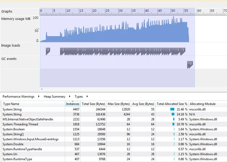 Heap Summary -> New Allocations