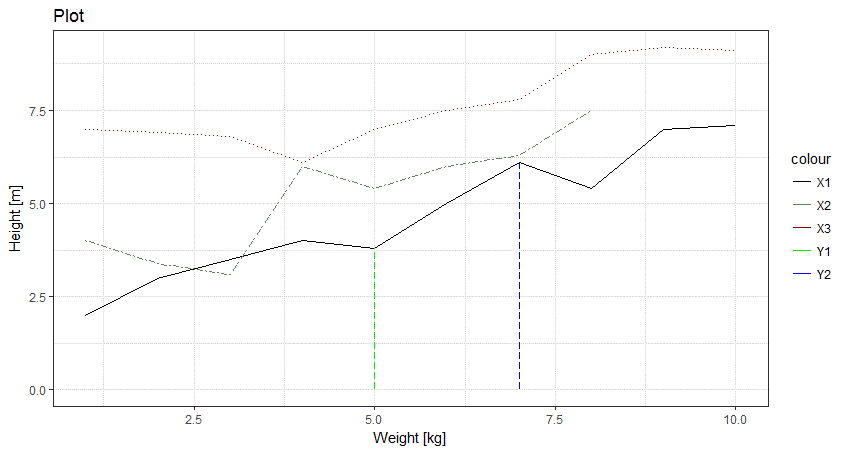 Output plot