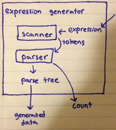 object overview