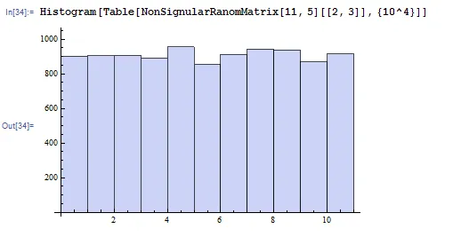 histogram of matrix element (2, 3)