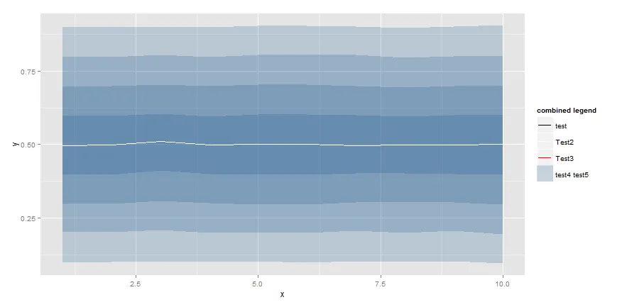 resulting plot