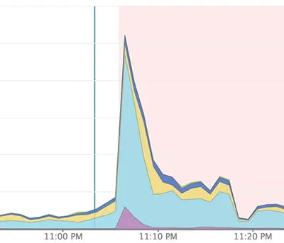 New Relic graph during and after deploy