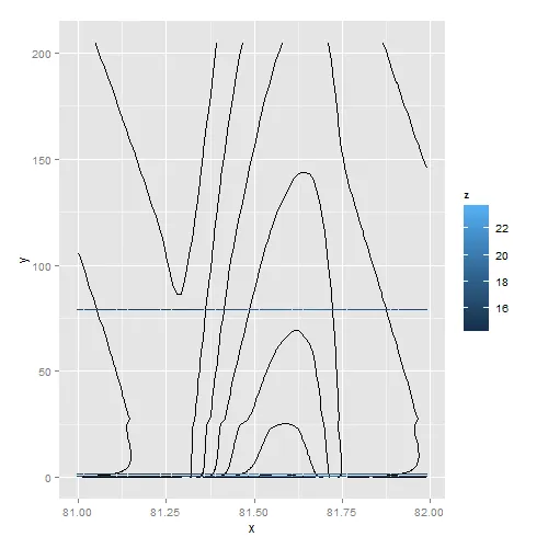 graph with isolines