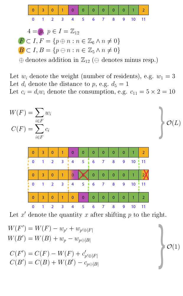 algorithm depiction