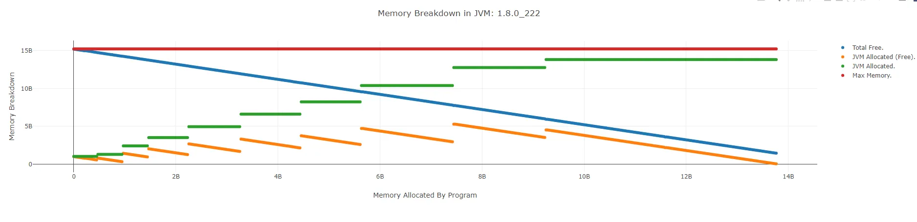 Java 1.8的内存分配情况