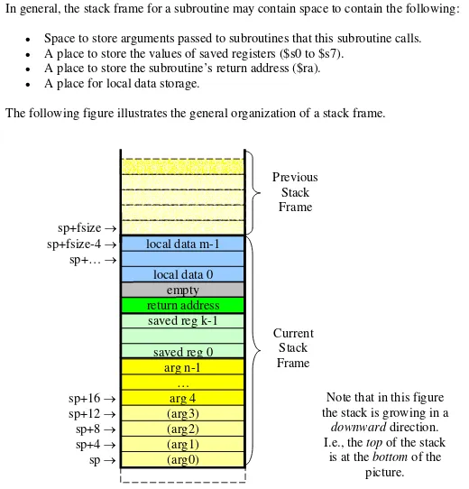 Stack Frame