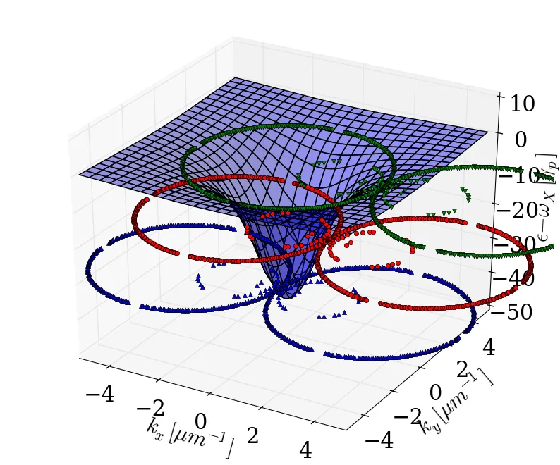 3d_rings