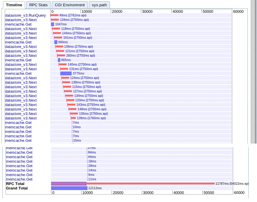 Method B appstats