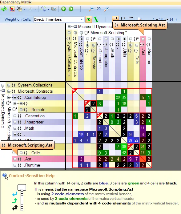 NDepend dependency matrix