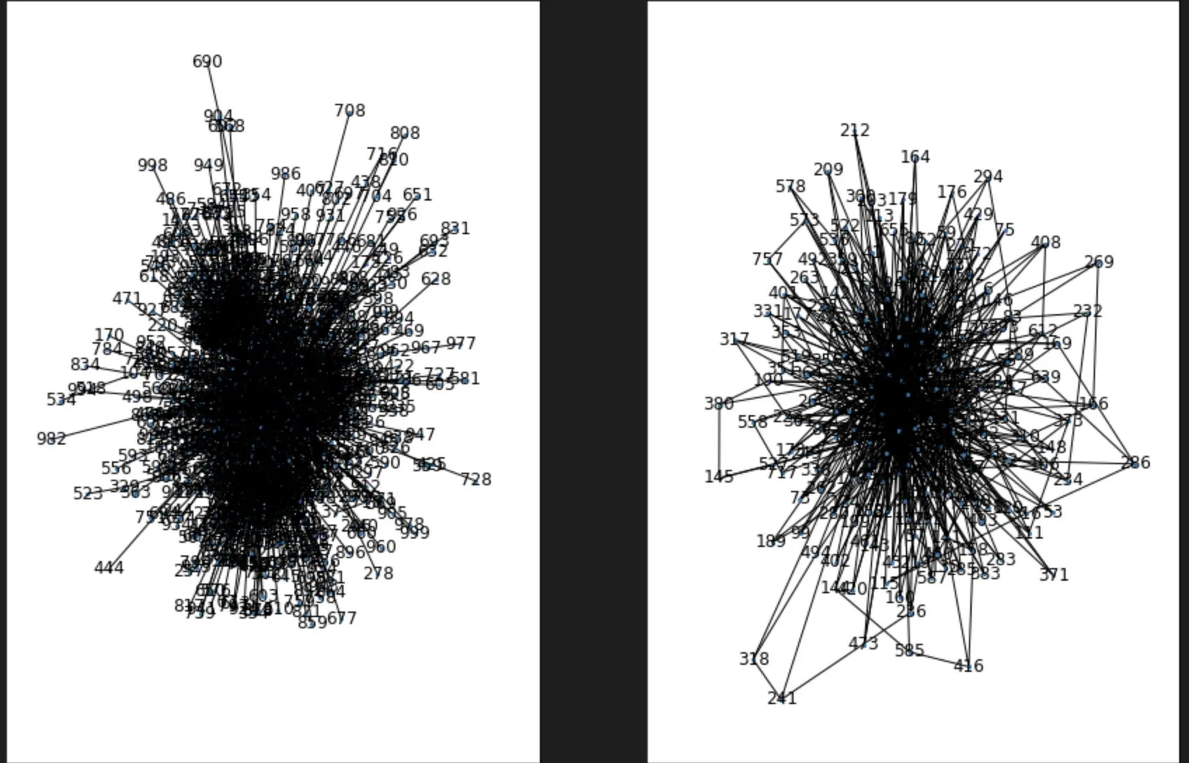 graph reduction on 10k nodes