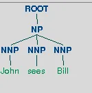 Example parse tree