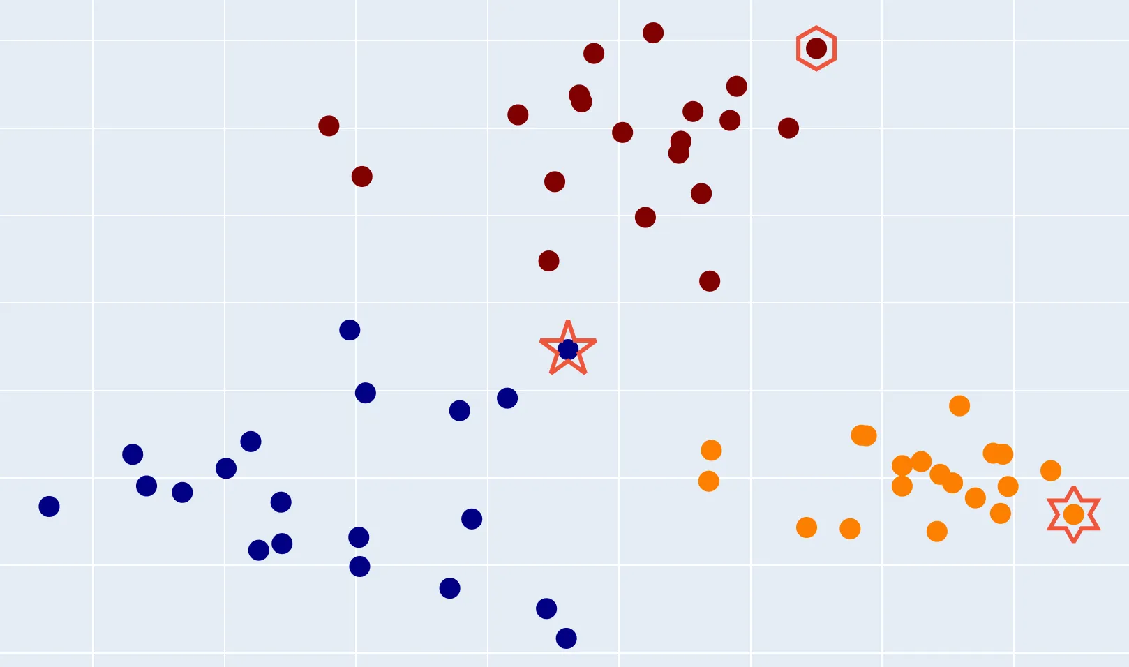 Resulting plot