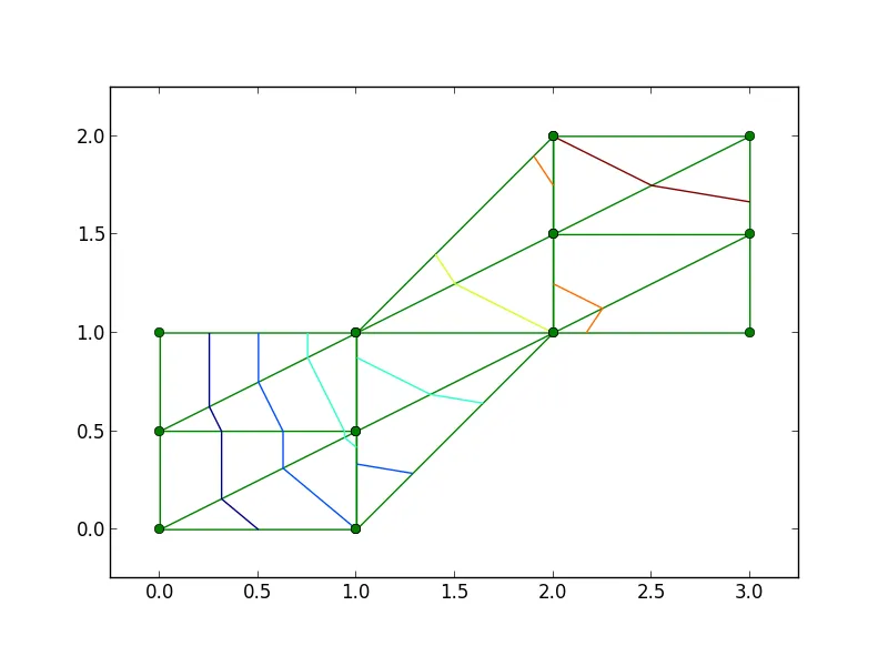 contour plot with triangulation overlaid