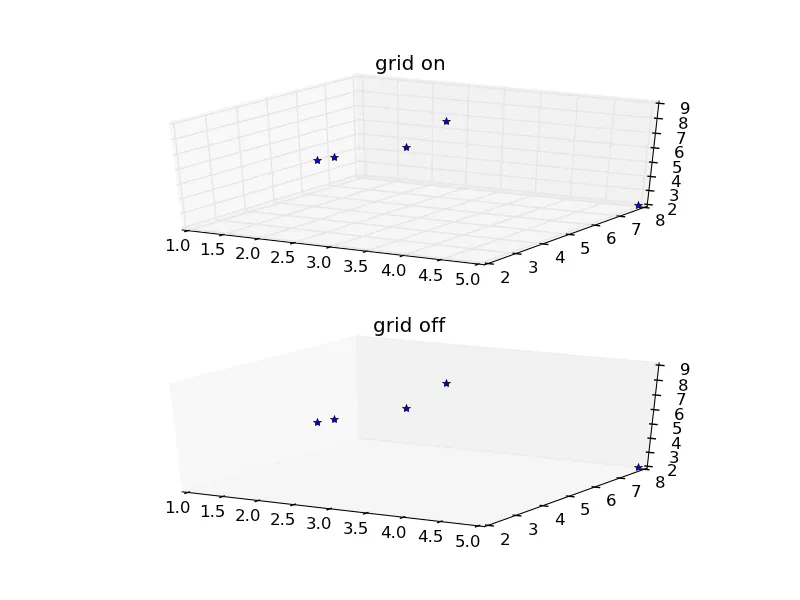 3d plot with and without grid