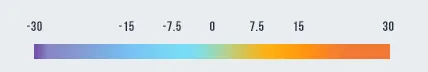 Temperature color schema