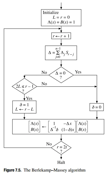 Berlekamp-Massey algorithm for Reed-Solomon