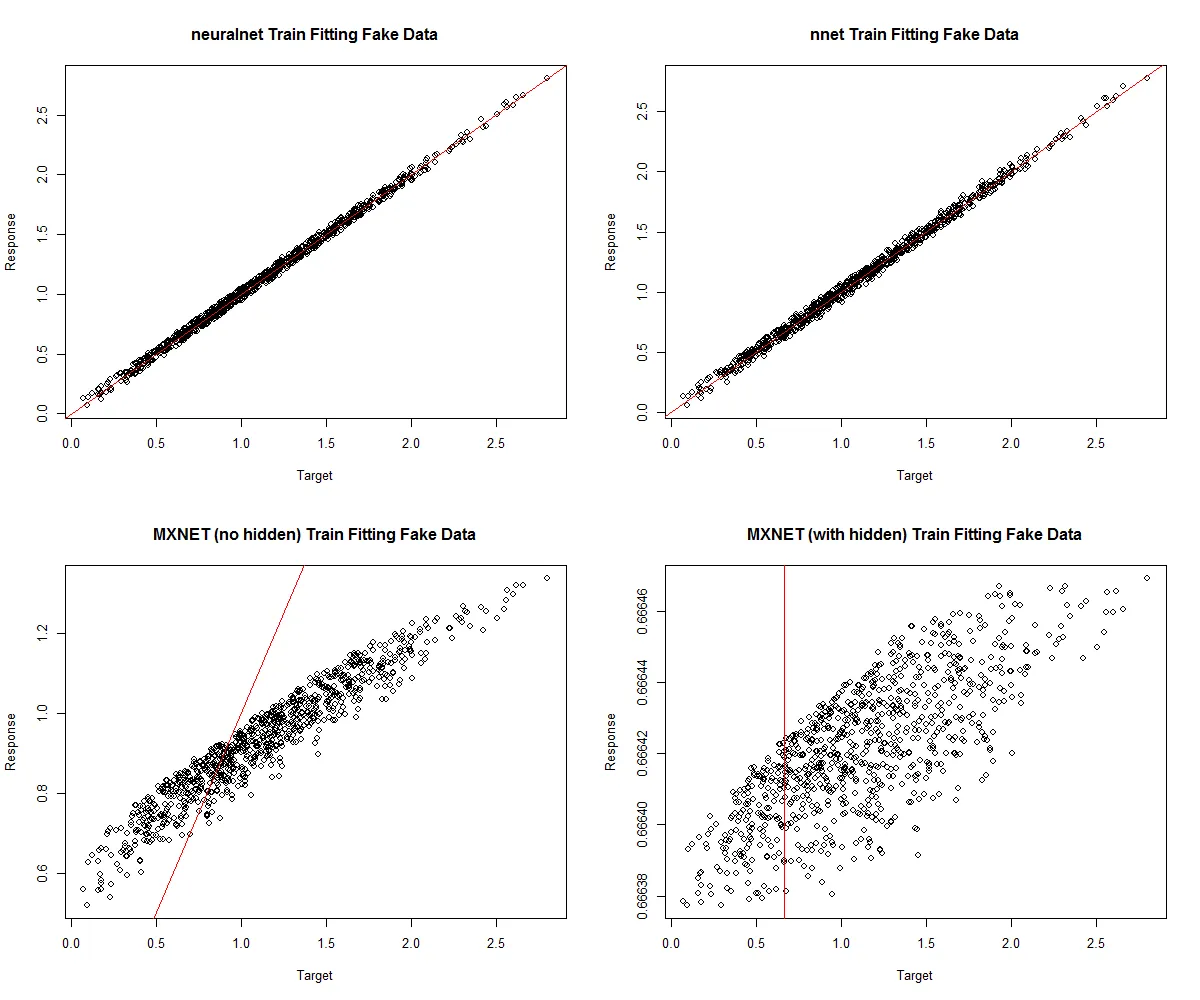 mxnet regression performance