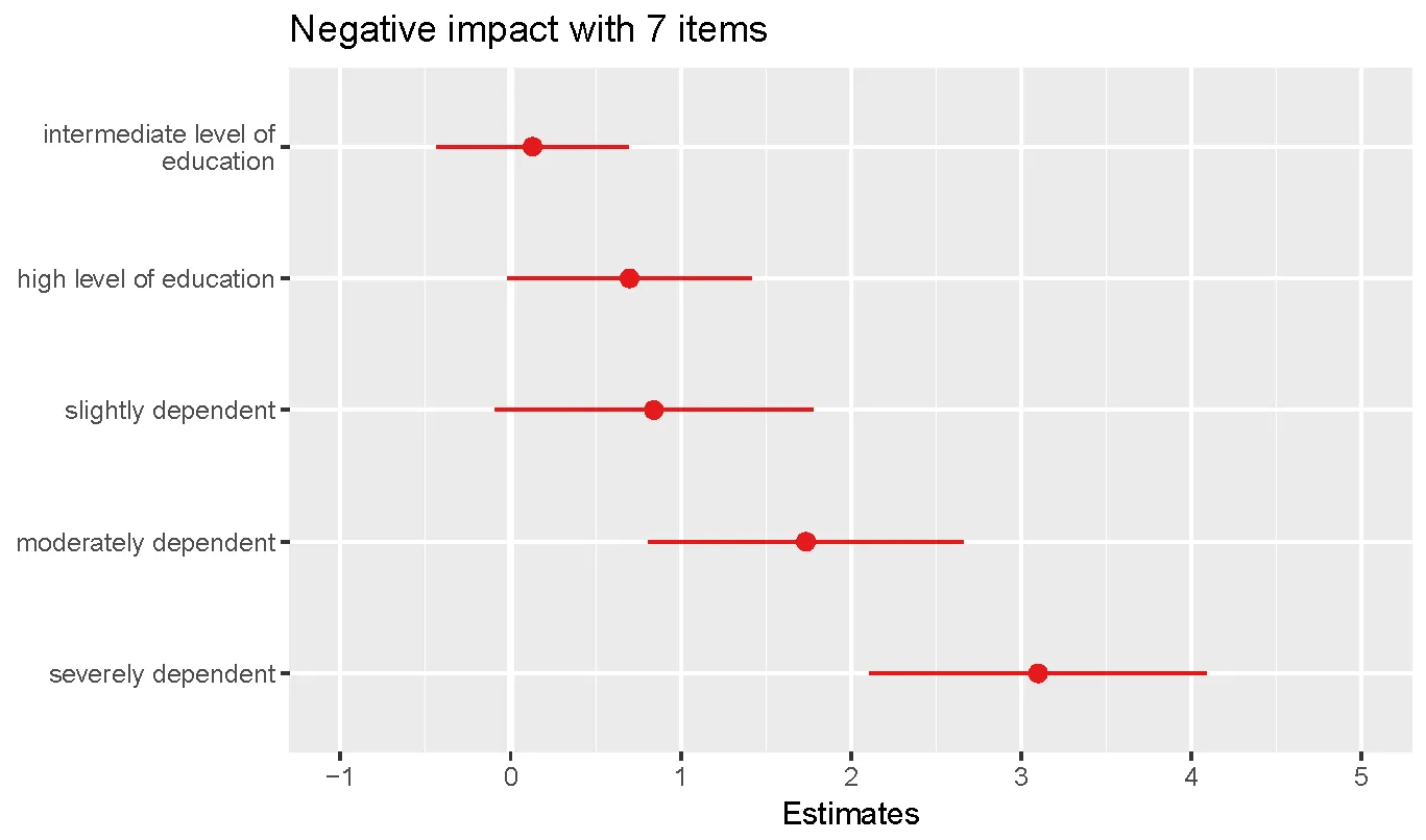 分类变量的sjPlot