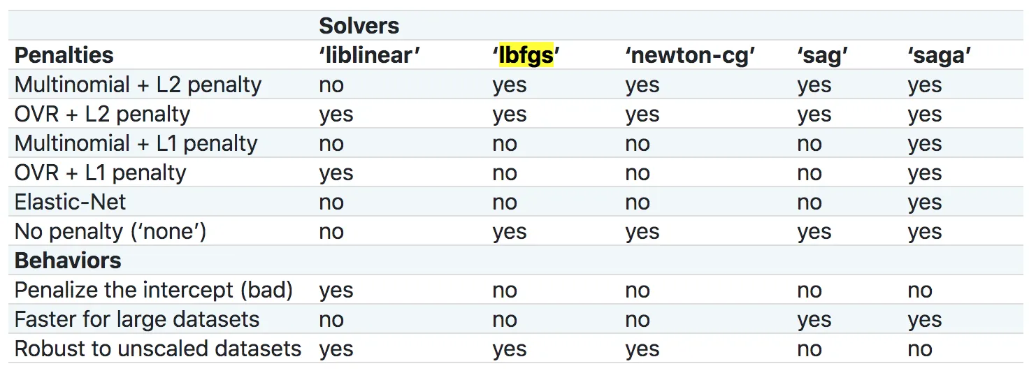 solver table