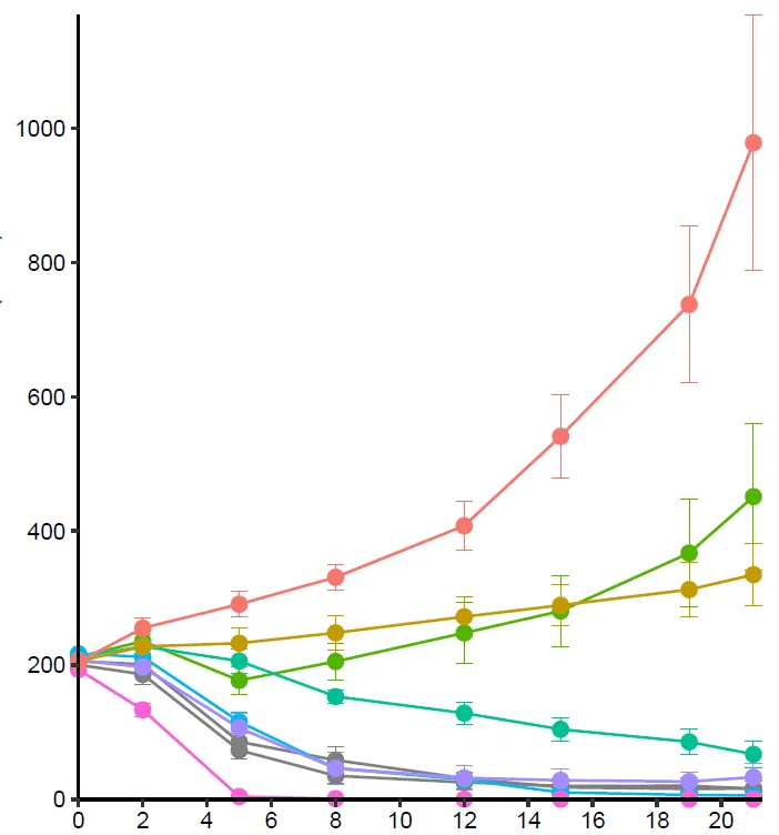 graph