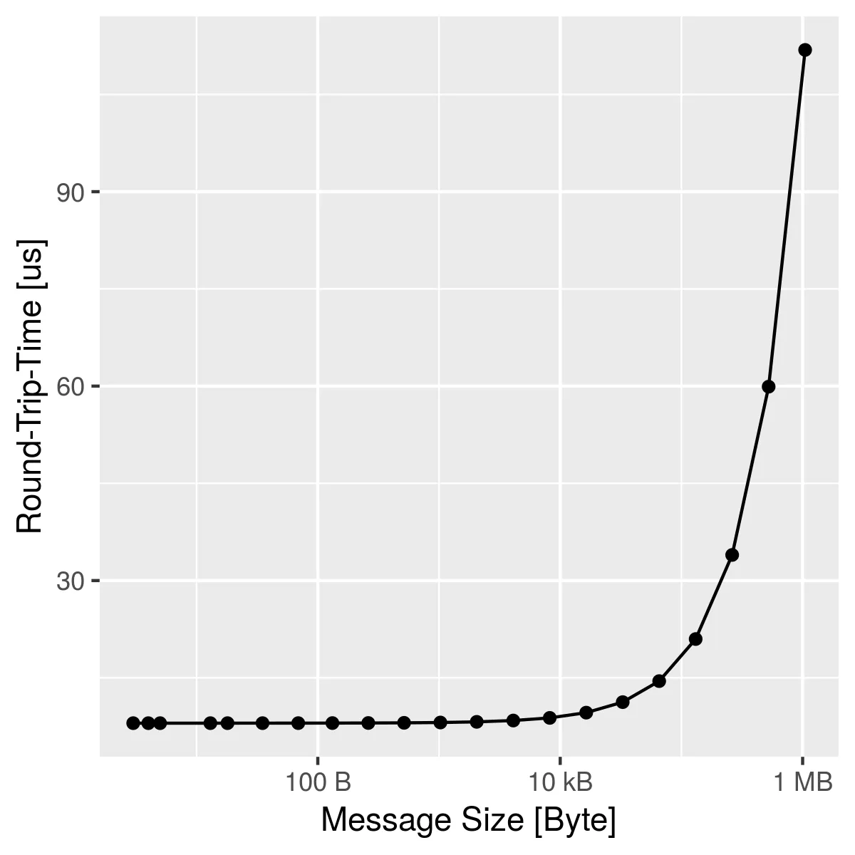 scales-si-labels