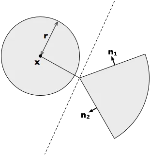 A circle failing to intersect a circular segment, with an axis shown separating them, with points, normals and radius marked