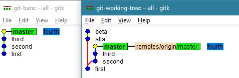 The git-bare repository deletes what is no longer referenced