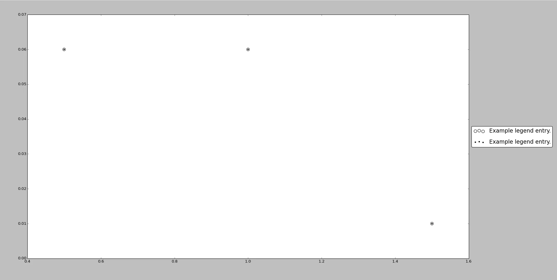 Example plot