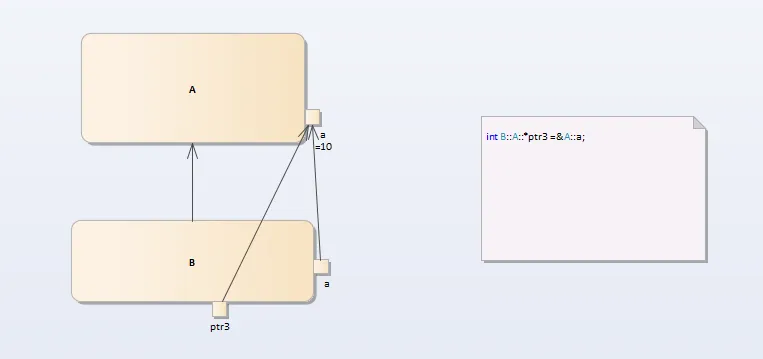 int B::A::*ptr3 = &A::a