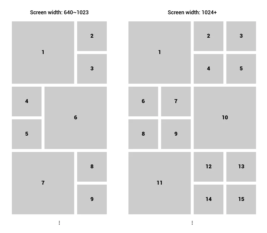 CSS grid layout pattern